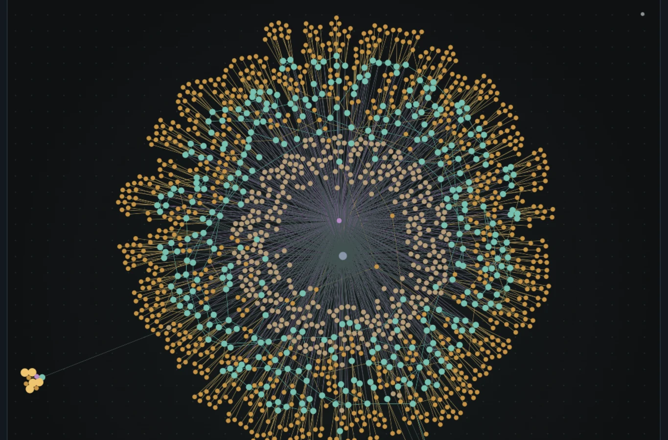 A dense Space Canonical Memory graph connecting memories, sources, rooms, and derived topics